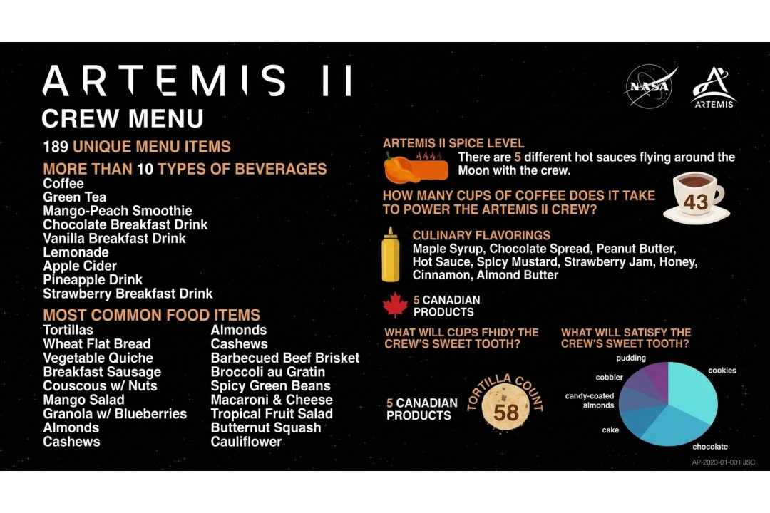 Кофе облетел Луну: 60 лет инженерного безумия ради одной чашки в невесомости