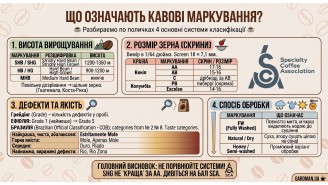Что на самом деле означают SHB, AA, FW и Screen 18 на мешках с кофе